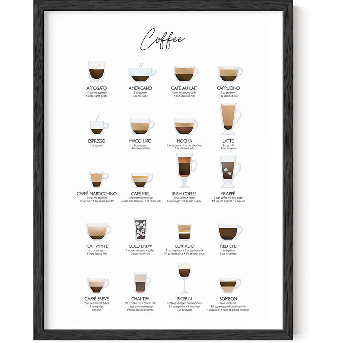 Trinx Coffee Bar Framed On Canvas Print Wayfair